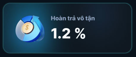 9bet hoàn trả 1,2% vô tận